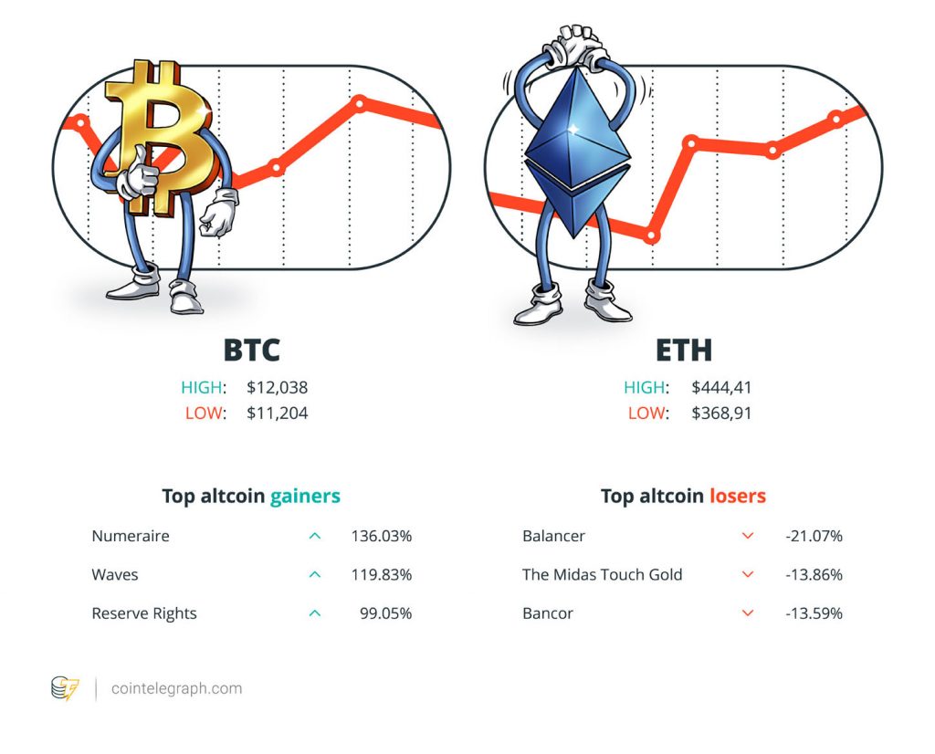 Winners and Losers