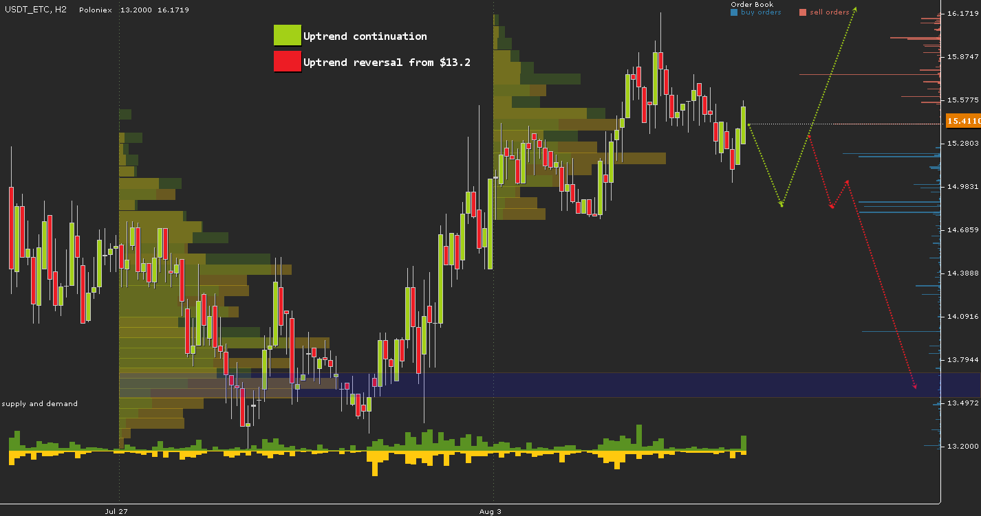 USDT_ETC