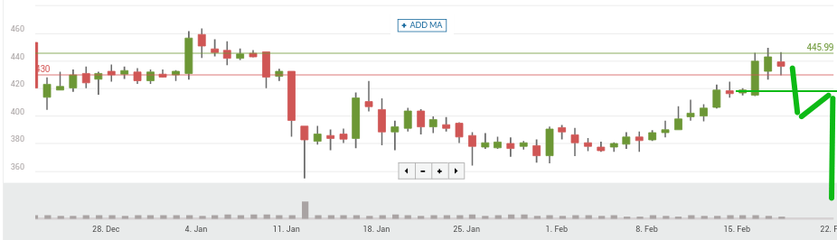 Bitcoin price chart 11