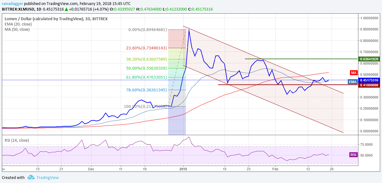 XLM/USD