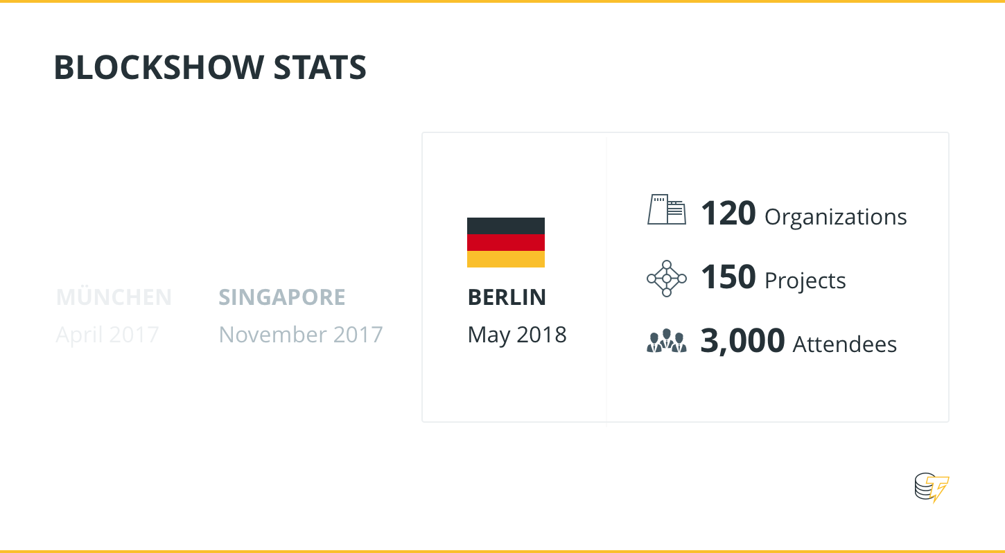 Blockshow Stats