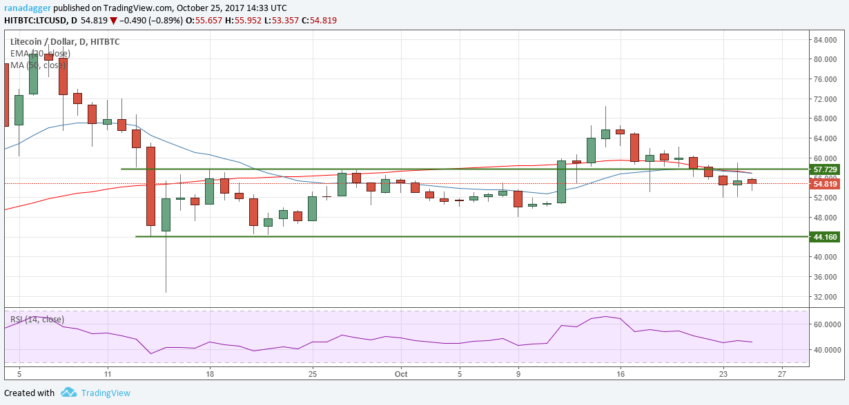 LTC