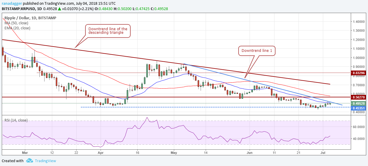 XRP/USD