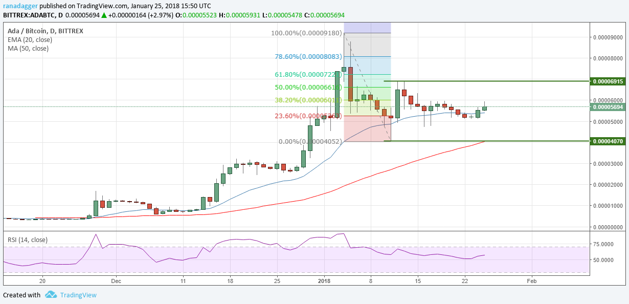 ADA/BTC