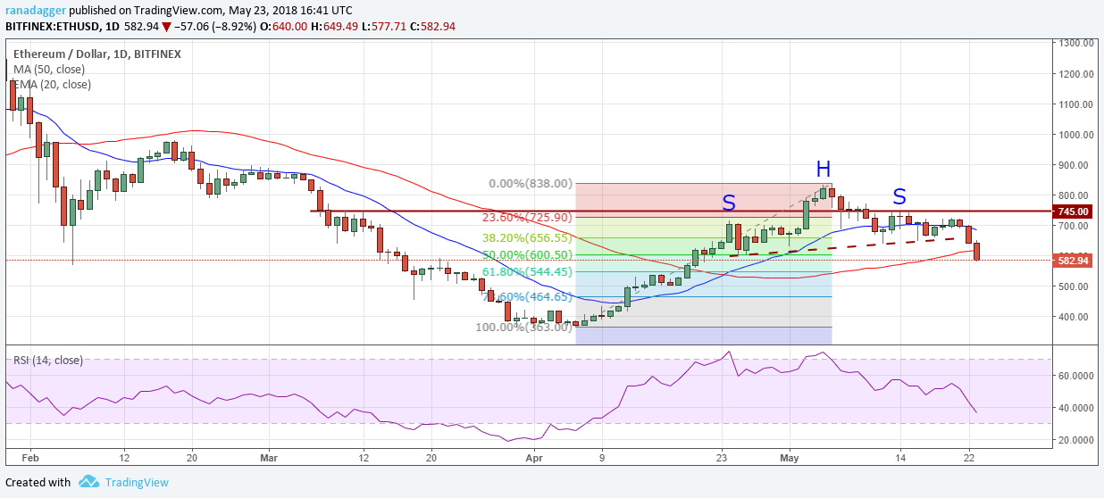 ETH/USD