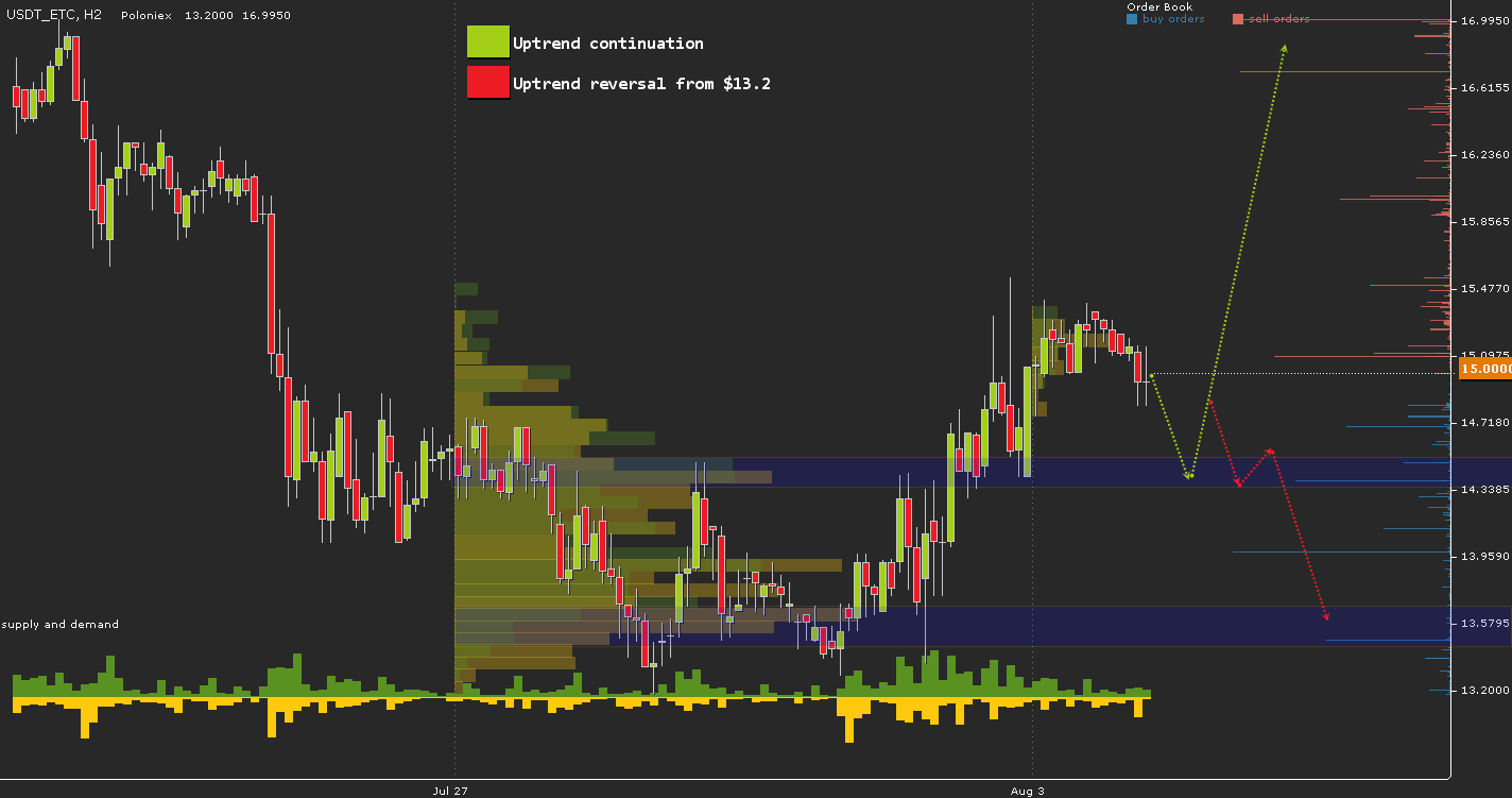 USDT\ETC