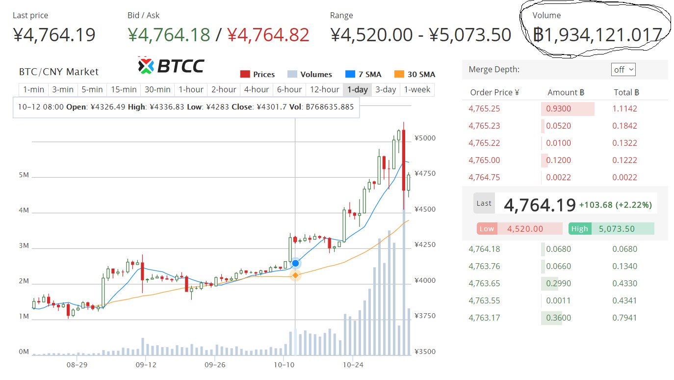 BTCC chart