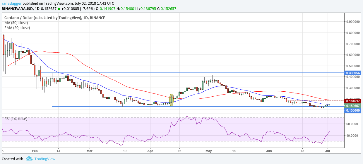 ADA/USD