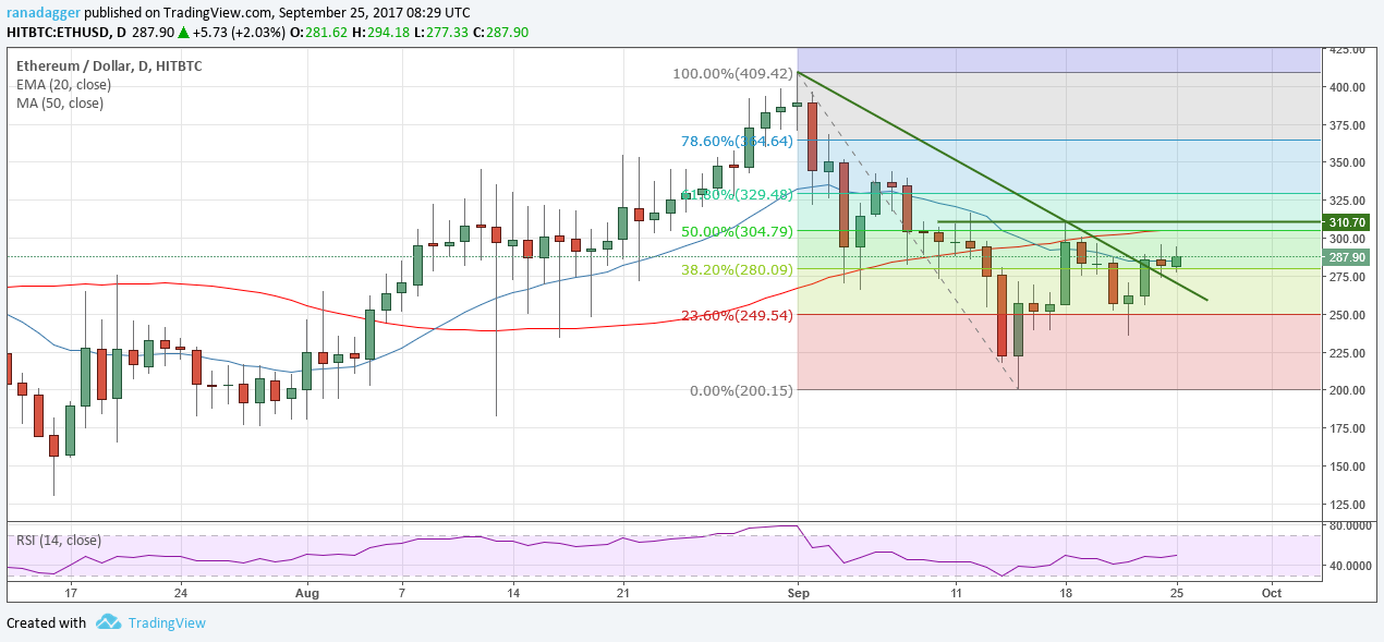 ETH/USD