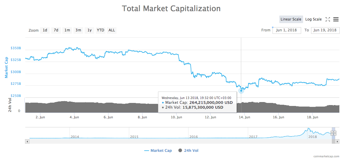 Total Market Capitalization