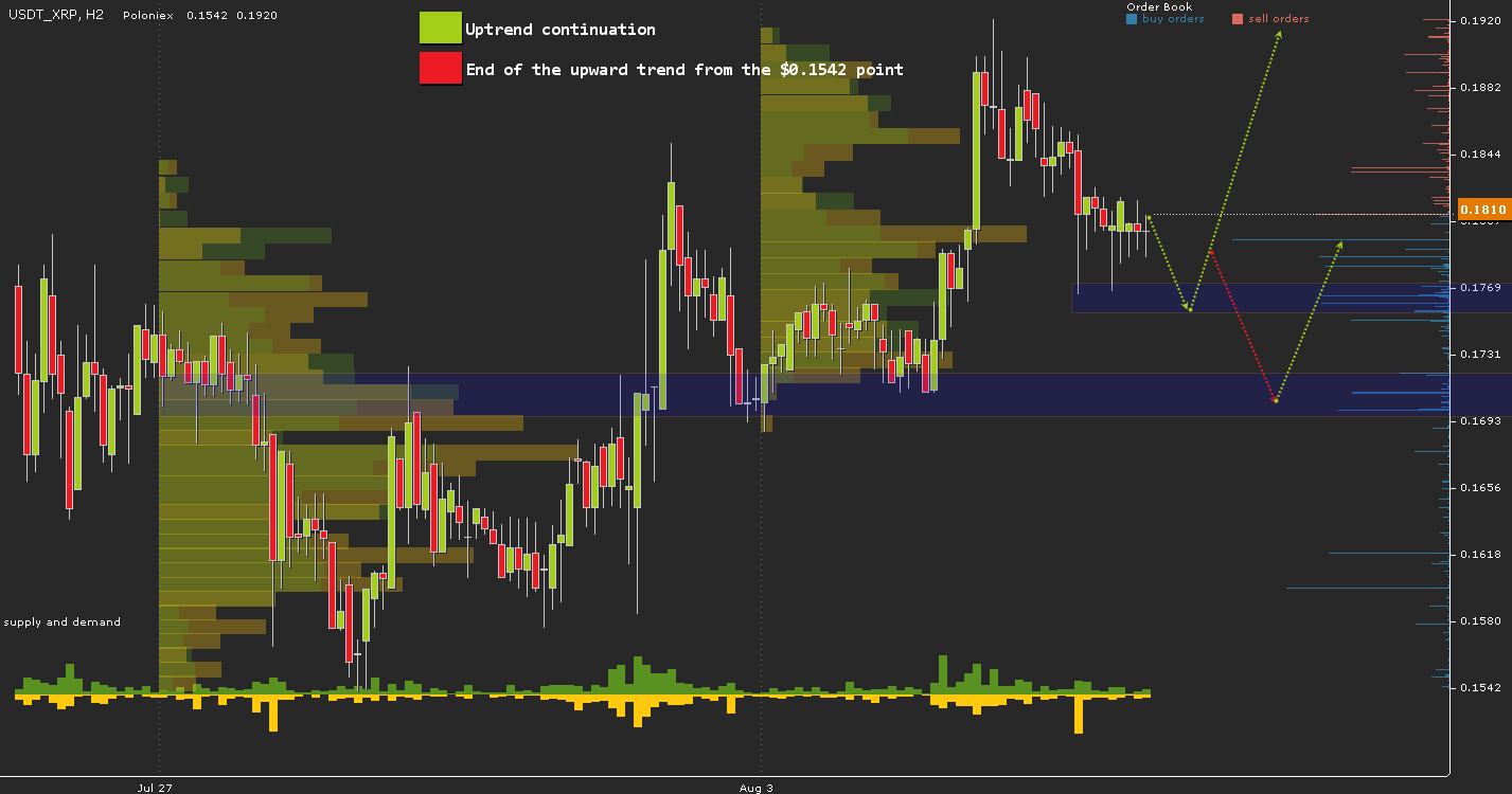 USDT_XRP