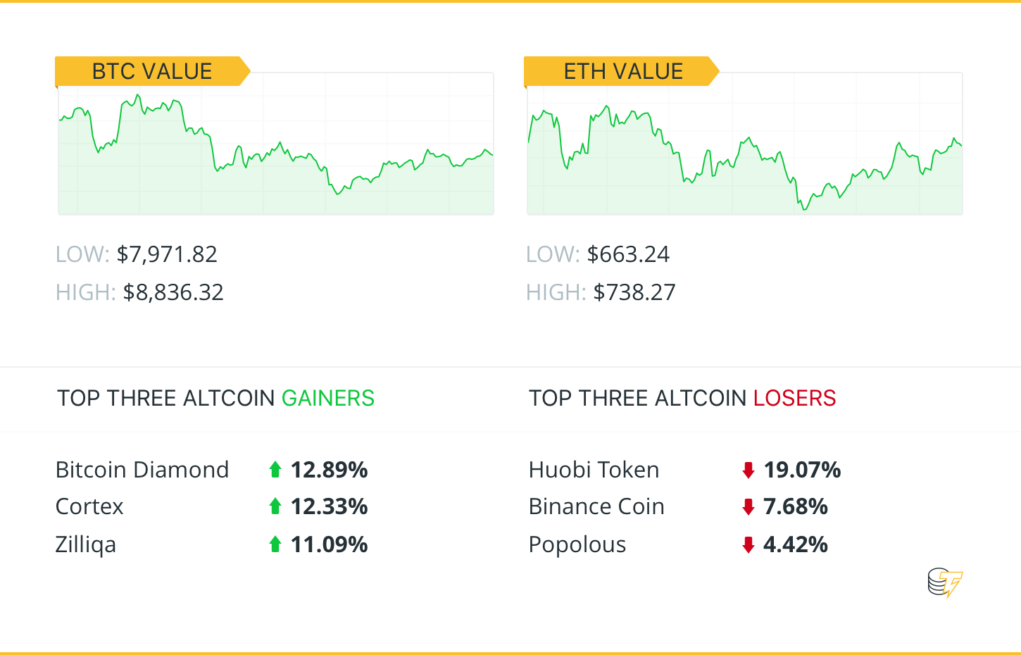 Winners and losers