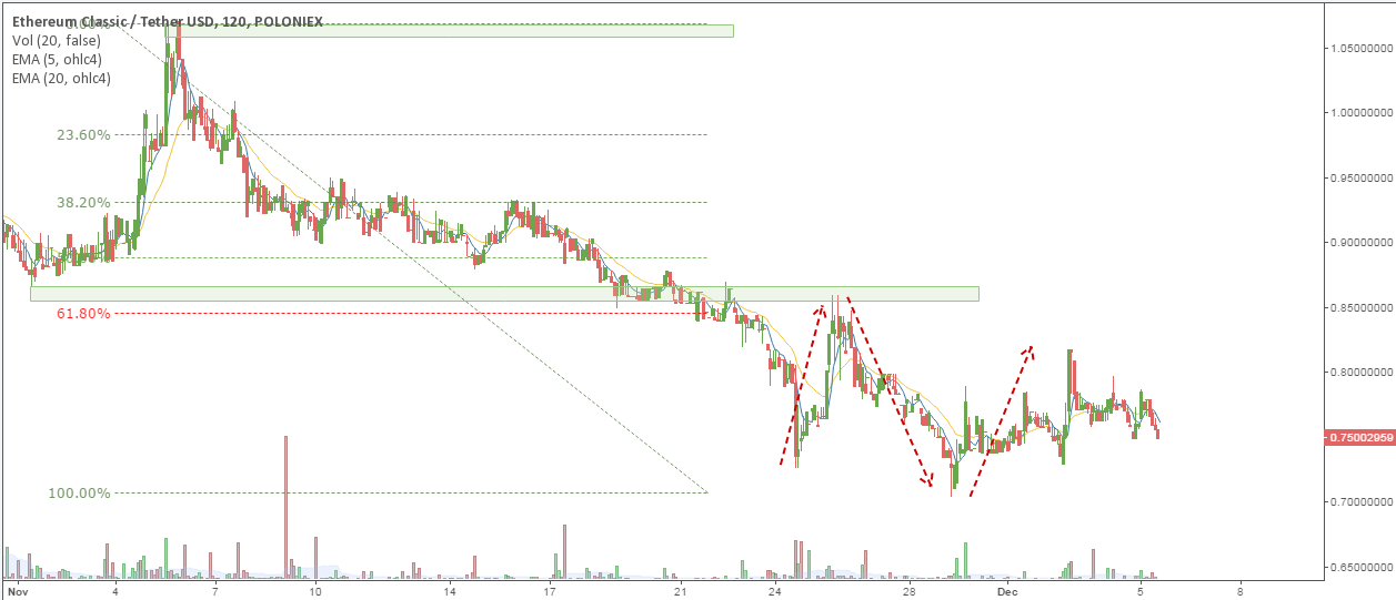 etc/usd