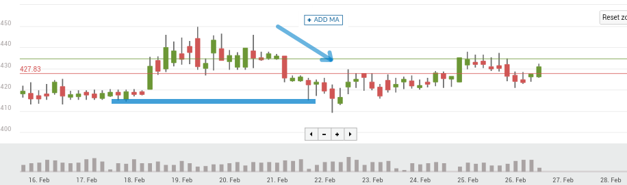 BTC price chart 2