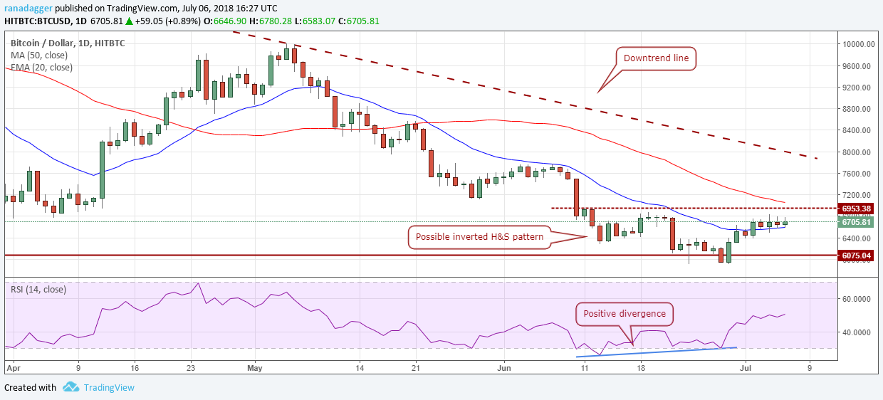 BTC/USD