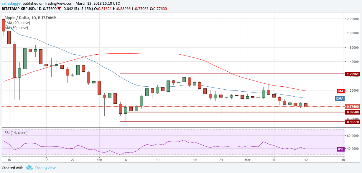 XRP/USD