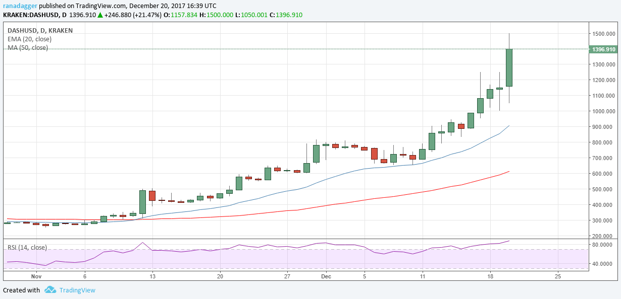 DASH/USD