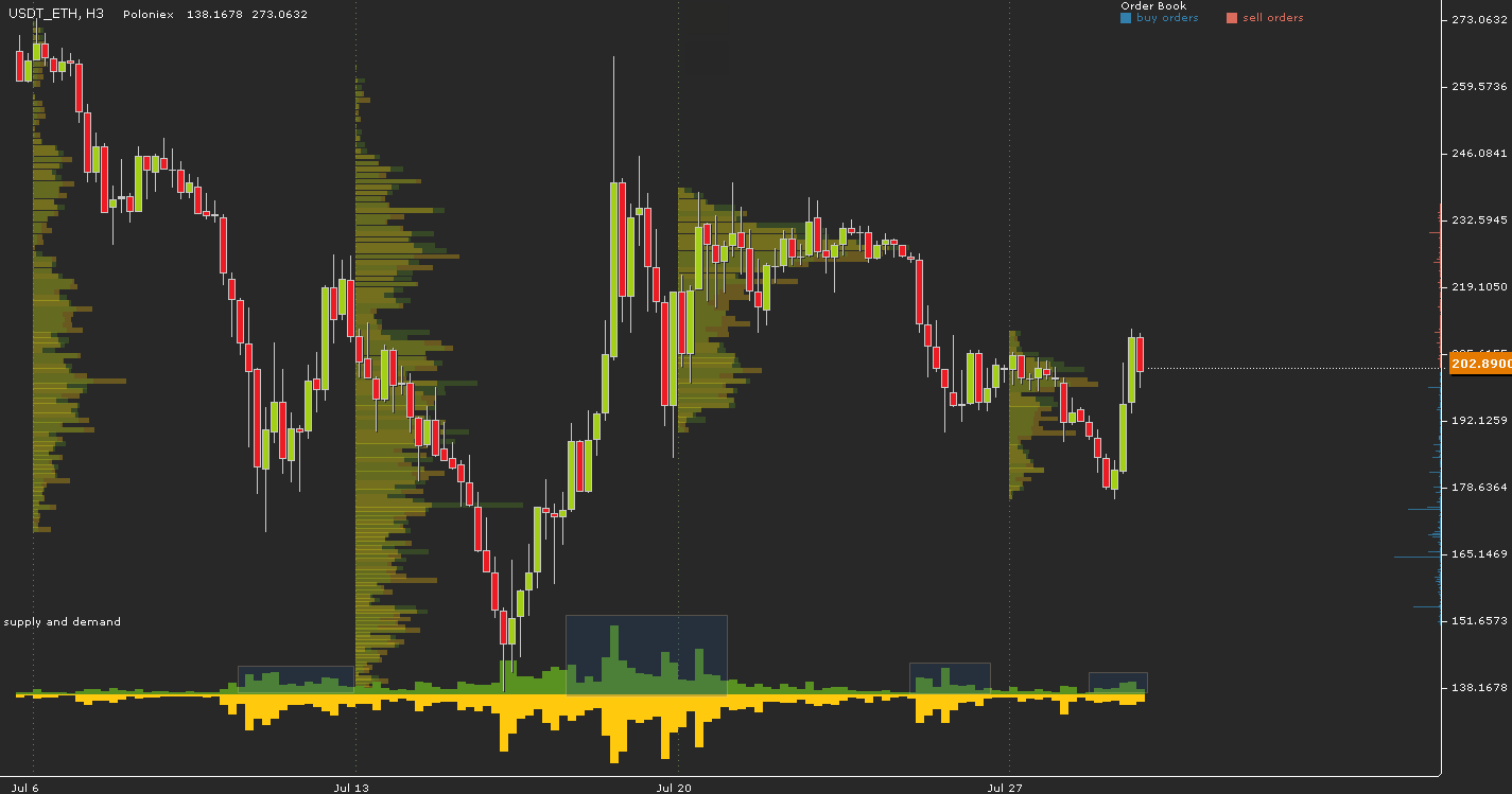 USDT_ETH