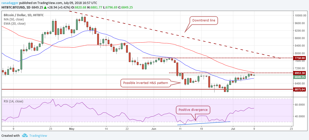 BTC/USD