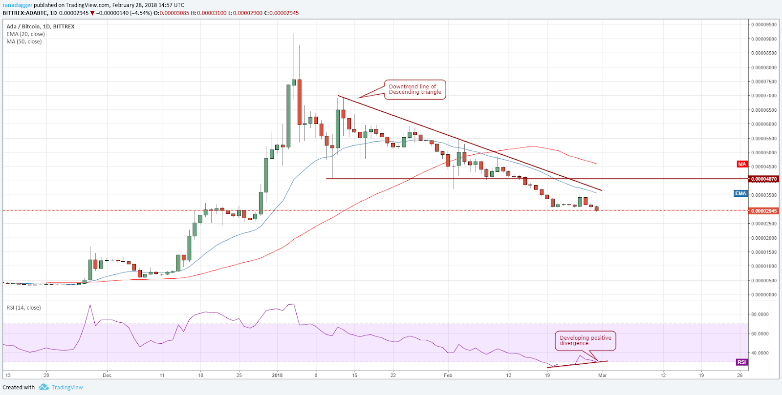 ADA/BTC