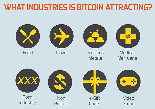 BTC attracting industries