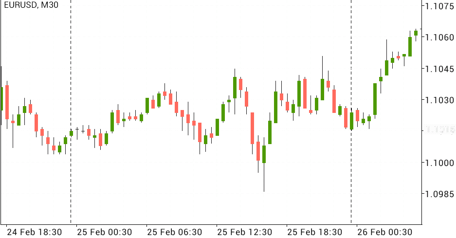 Bitcoin price chart