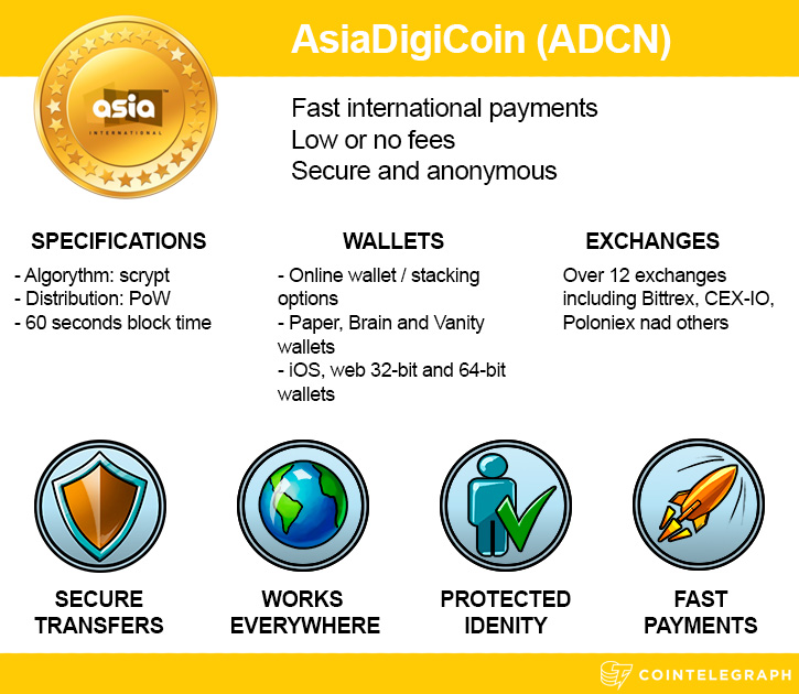 AsiaDigiCoin ADCN