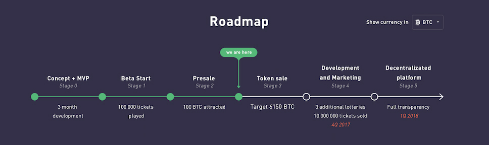 Roadmap