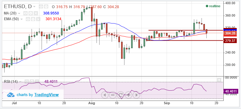 ETH/USD