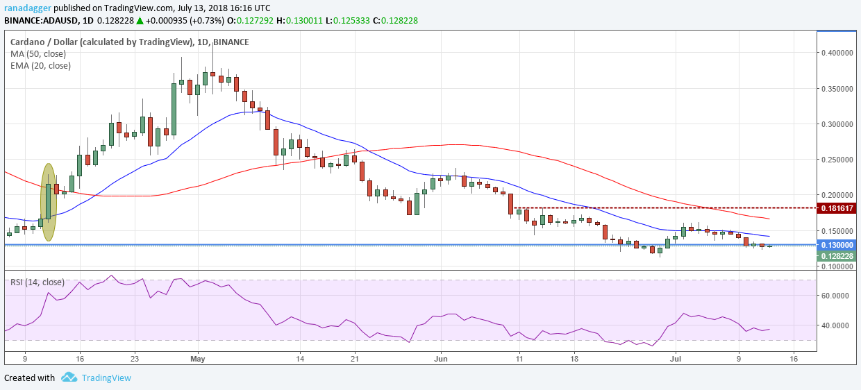 ADA/USD