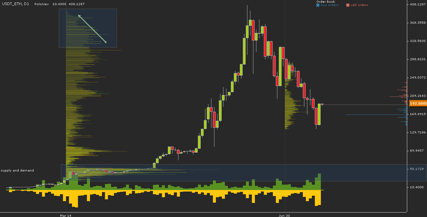 USDT_ETH, D1