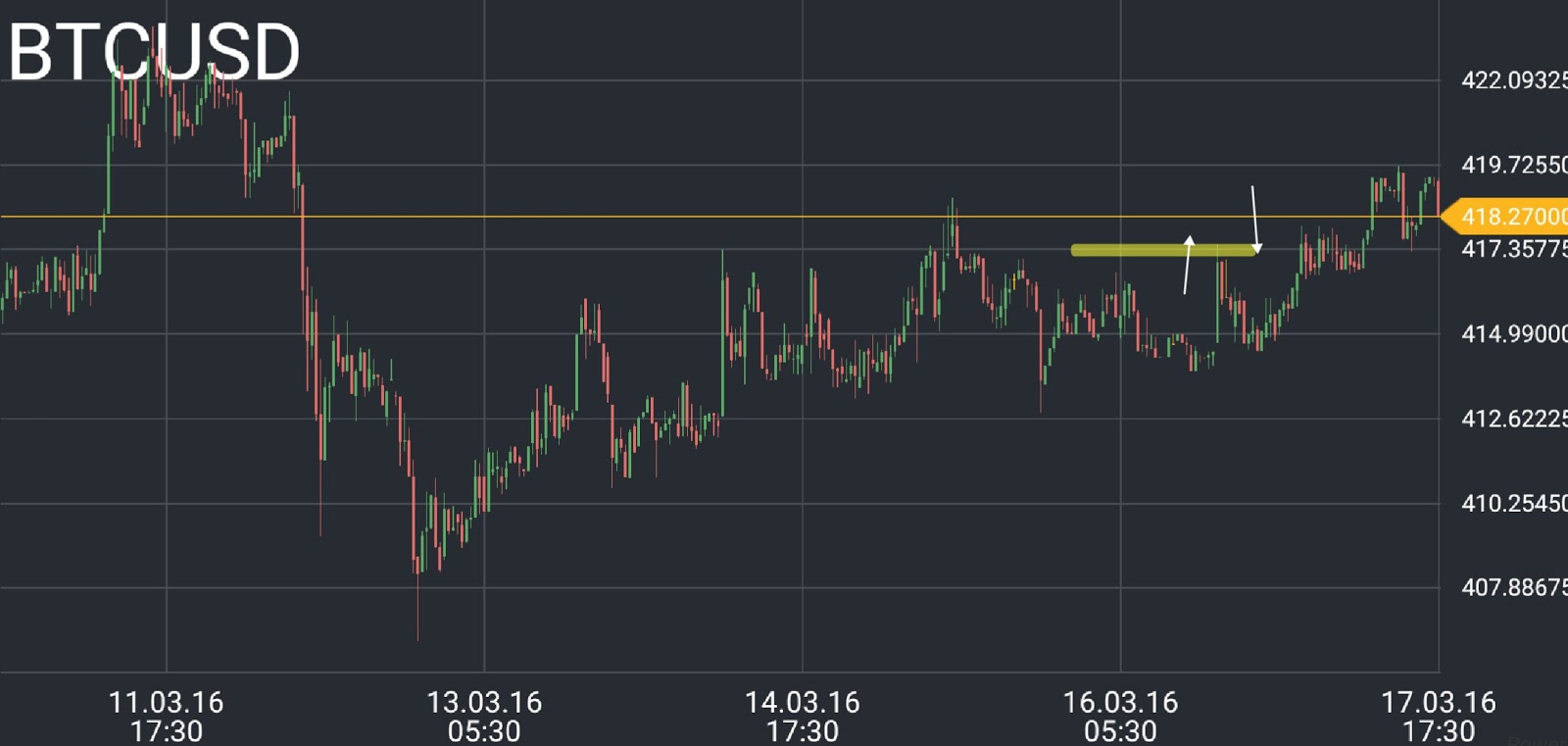 BTC/USD price chart 1