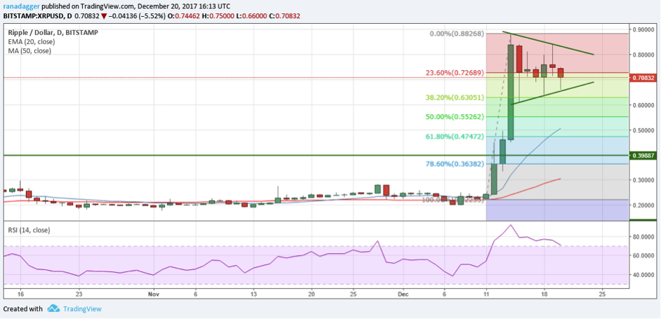 XRP/USD