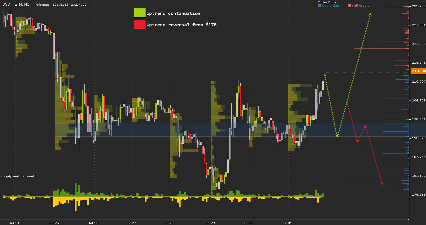 USDT_ETH