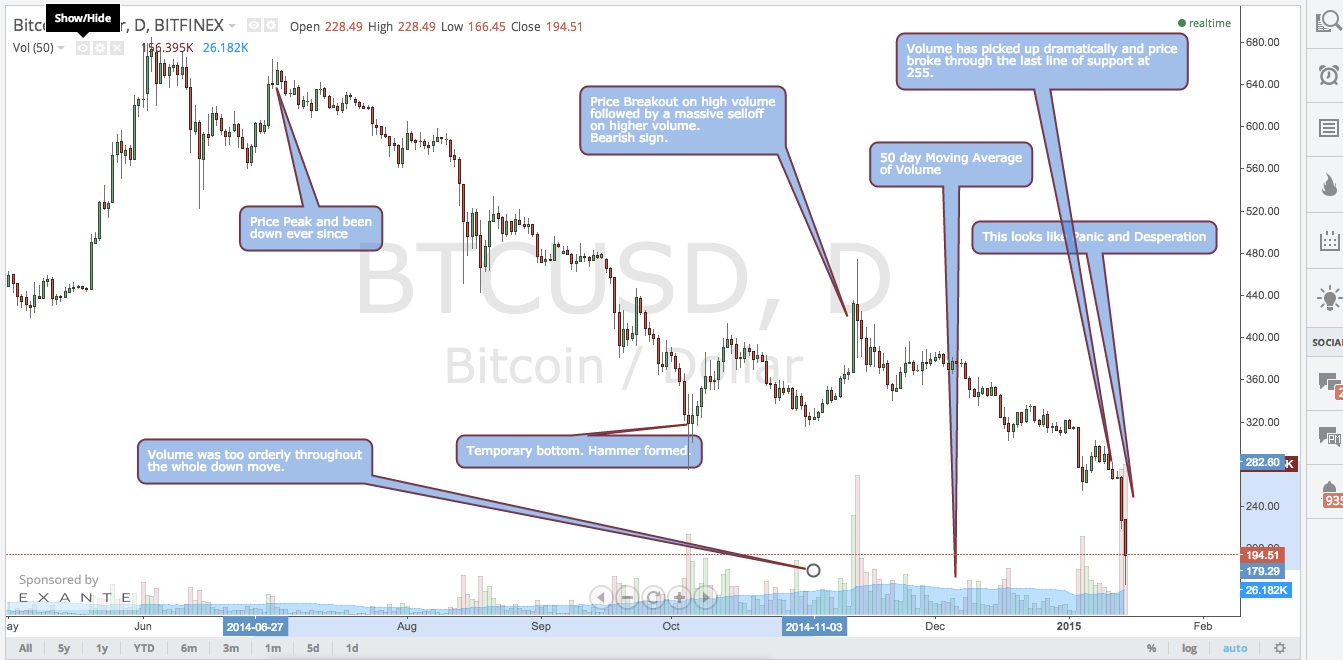 Bitcoin chart