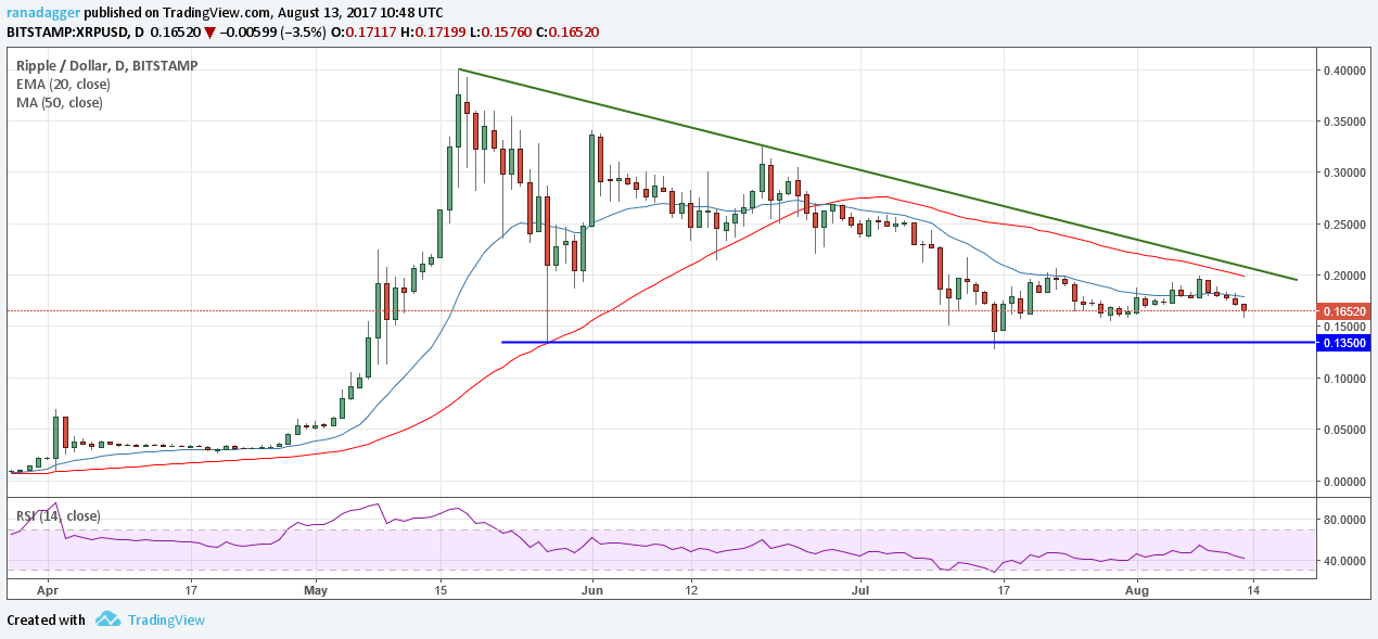 Ripple / Dollar, D, BITSTAMP