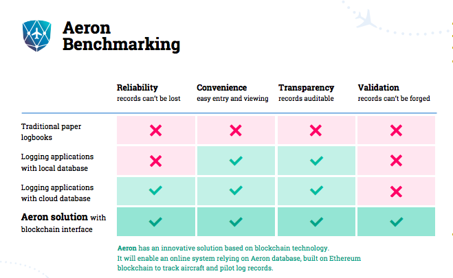 Aeron Benchmarking