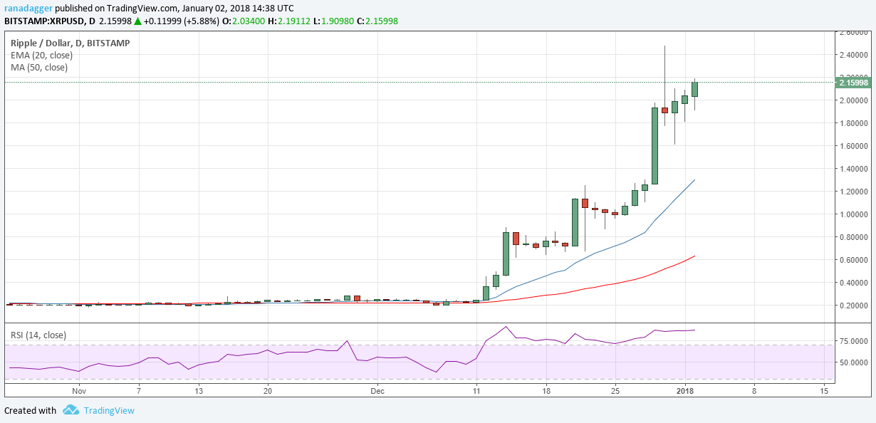 XRP/USD