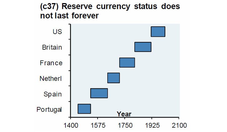 Reserve status