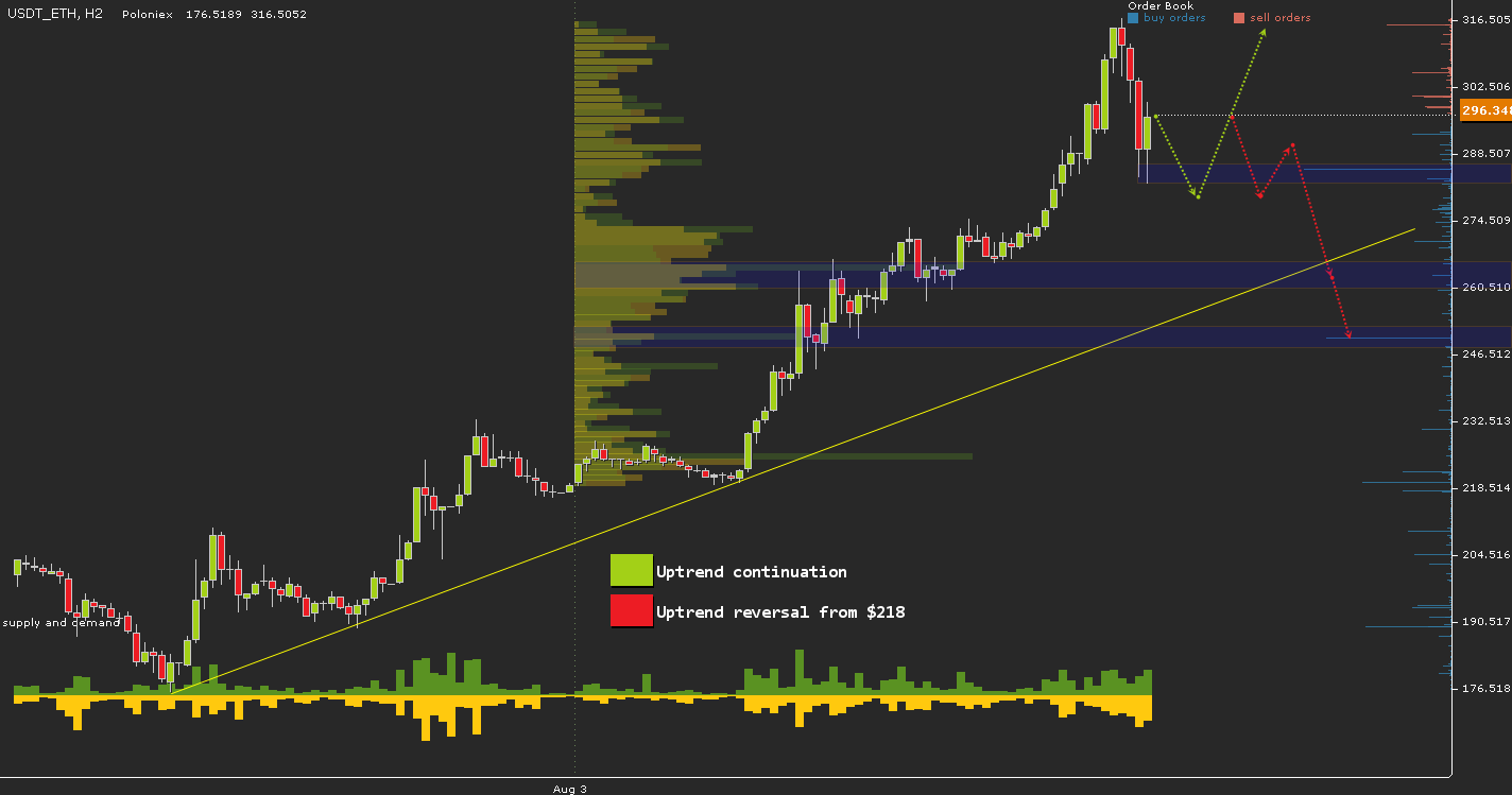 USDT\ETH