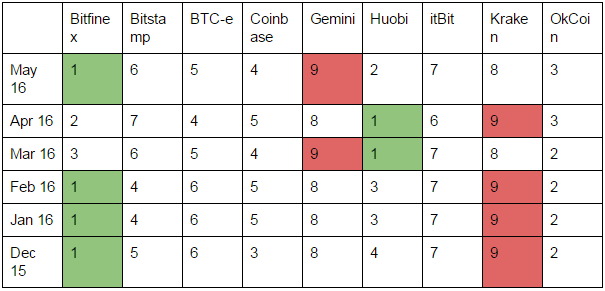 Volume Traded