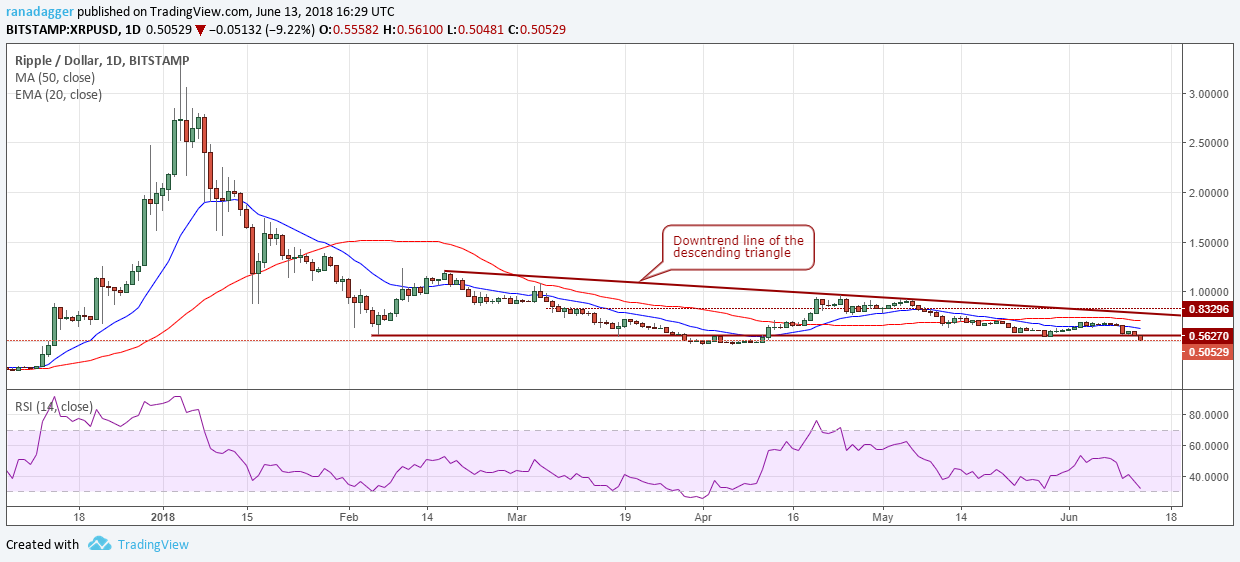 XRP/USD