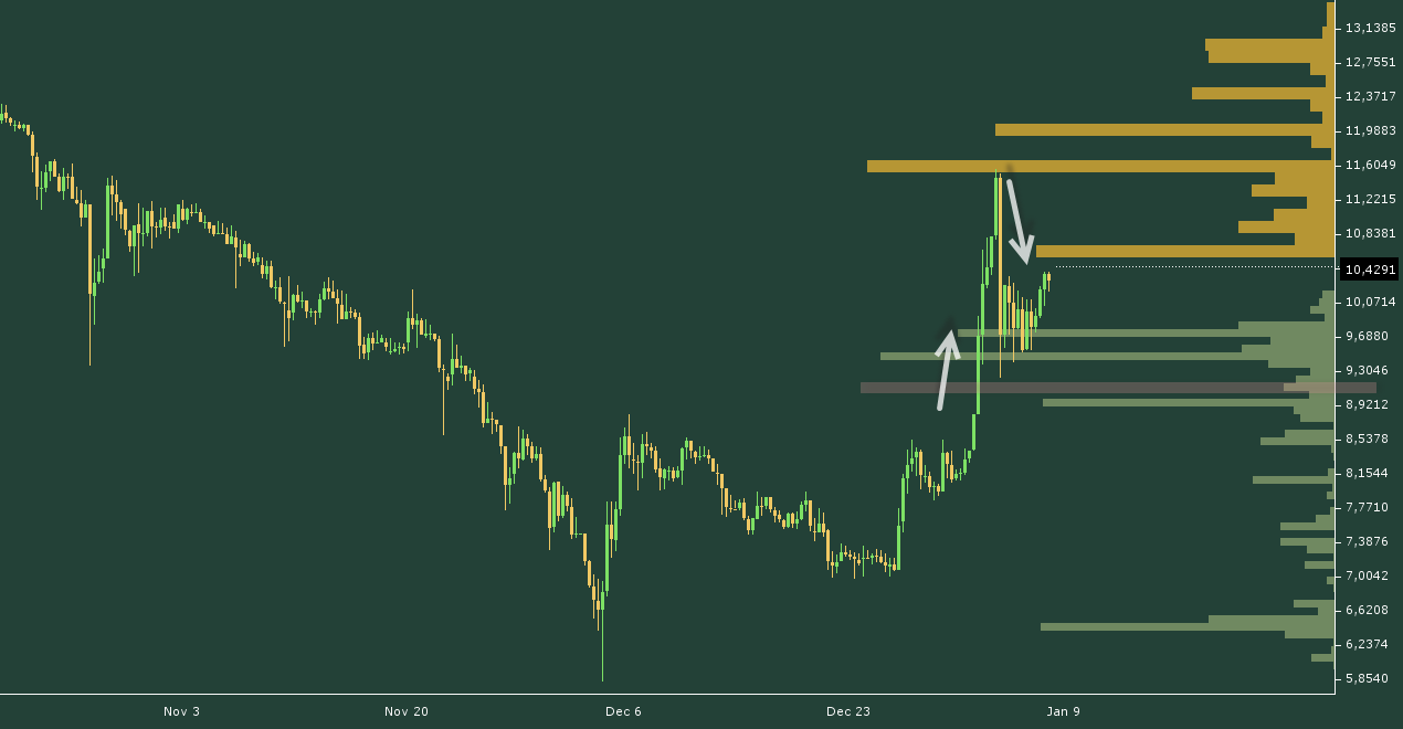 ETH/USD chart