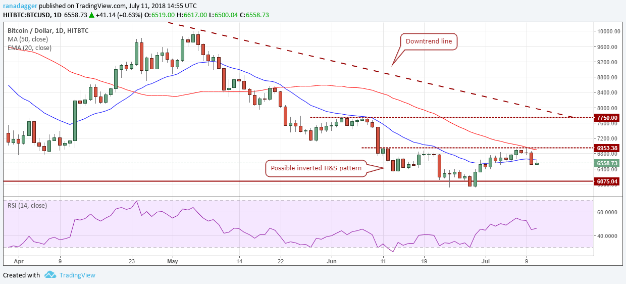 BTC/USD