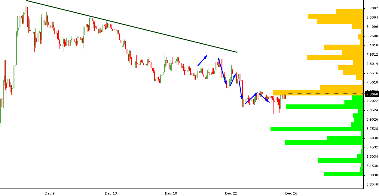 ETH/USD chart