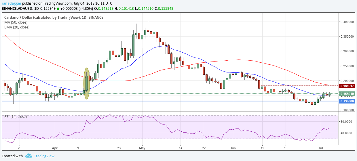 ADA/USD