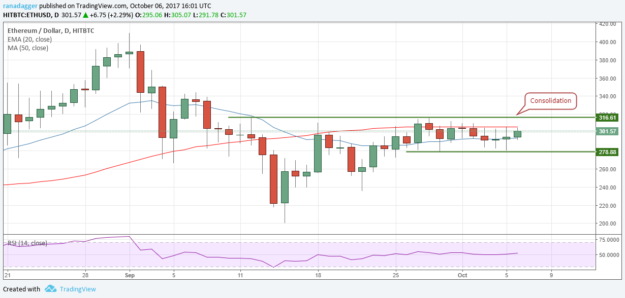 ETH/USD