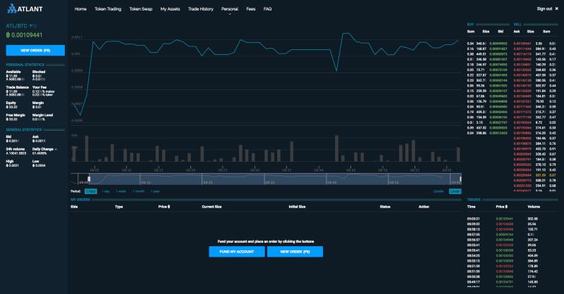 ATLANT Decentralized Exchange