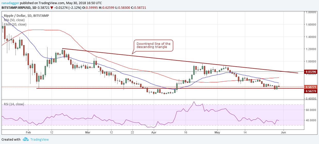 XRP/USD