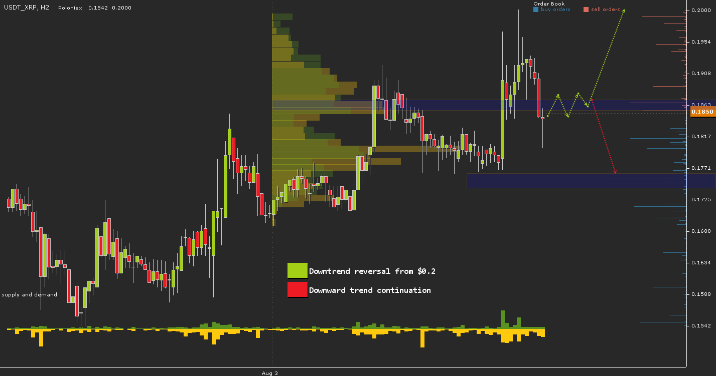 USFT\XRP